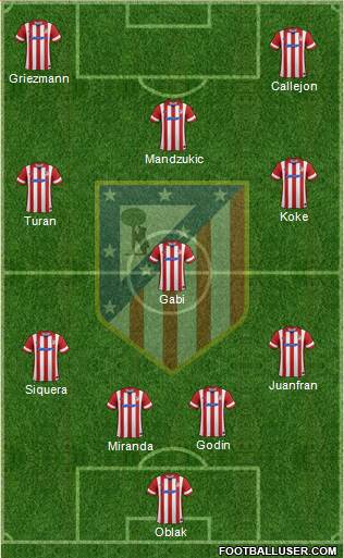 C. Atlético Madrid S.A.D. Formation 2014
