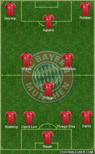 FC Bayern München Formation 2014
