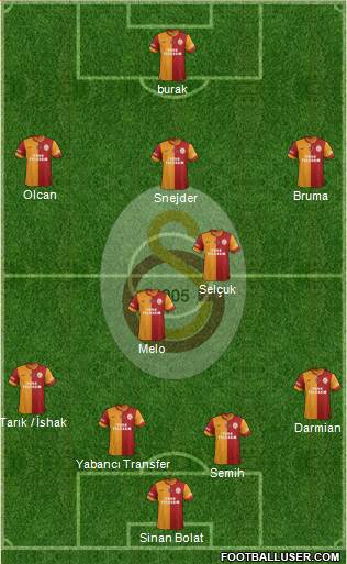 Galatasaray SK Formation 2014