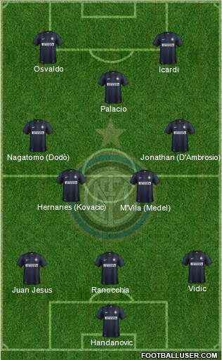 F.C. Internazionale Formation 2014