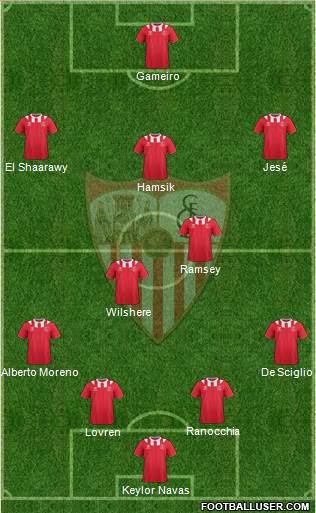 Sevilla F.C., S.A.D. Formation 2014