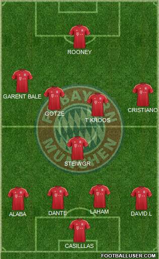 FC Bayern München Formation 2014