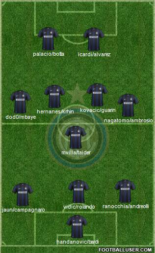 F.C. Internazionale Formation 2014