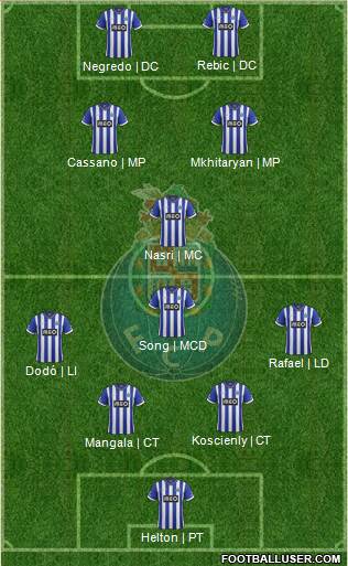 Futebol Clube do Porto - SAD Formation 2014