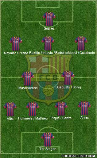 F.C. Barcelona Formation 2014