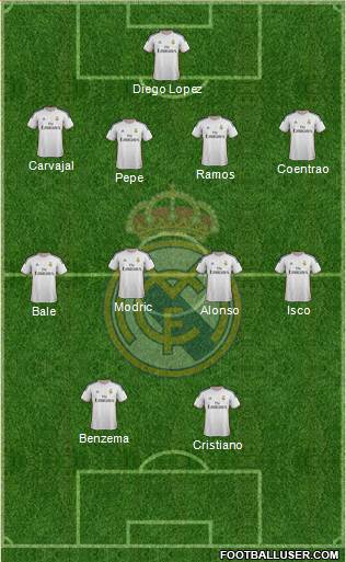Real Madrid C.F. Formation 2014
