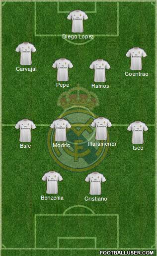 Real Madrid C.F. Formation 2014