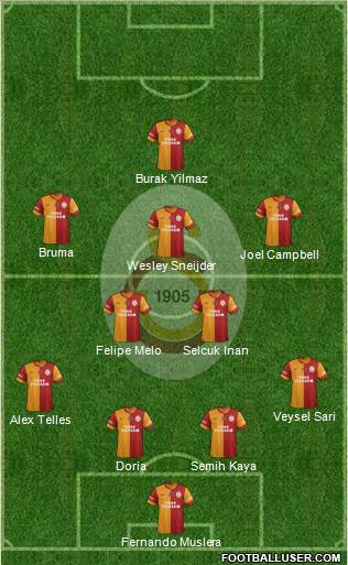 Galatasaray SK Formation 2014