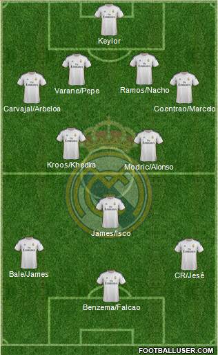 Real Madrid C.F. Formation 2014