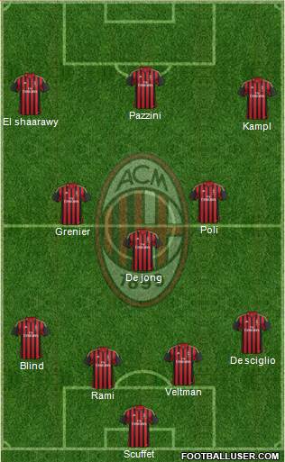 A.C. Milan Formation 2014