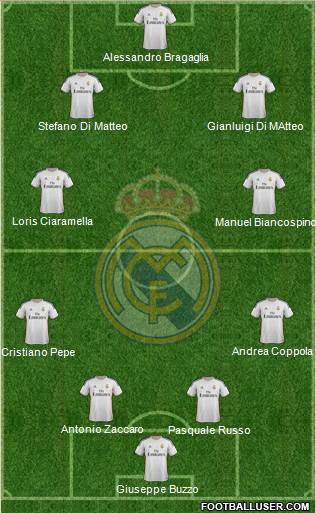 Real Madrid C.F. Formation 2014