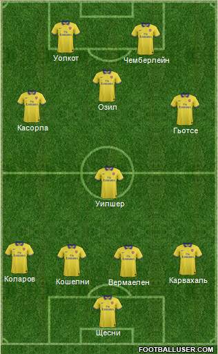 Arsenal Formation 2014