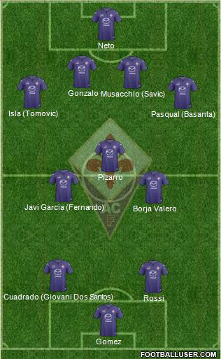Fiorentina Formation 2014