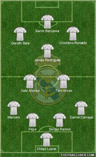 Real Madrid C.F. Formation 2014