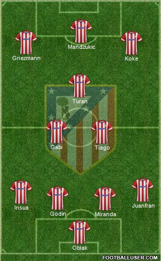 C. Atlético Madrid S.A.D. Formation 2014