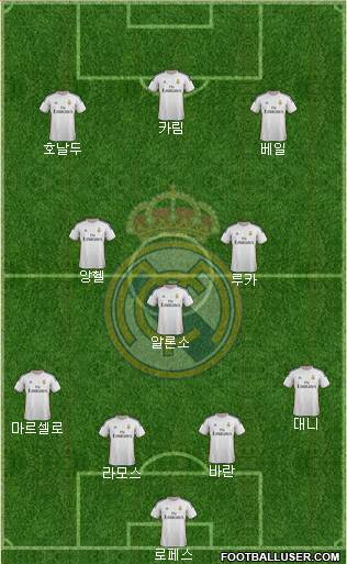 Real Madrid C.F. Formation 2014