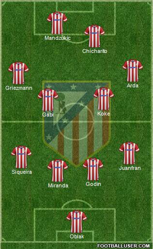 C. Atlético Madrid S.A.D. Formation 2014