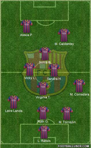 F.C. Barcelona Formation 2014