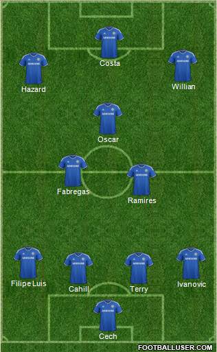 Chelsea Formation 2014