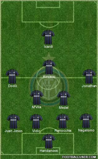 F.C. Internazionale Formation 2014