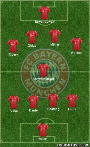 FC Bayern München Formation 2014