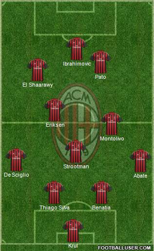 A.C. Milan Formation 2014