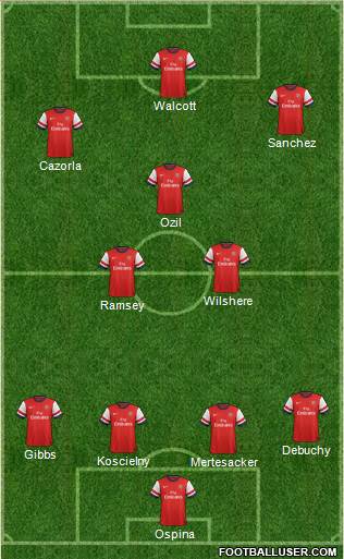 Arsenal Formation 2014