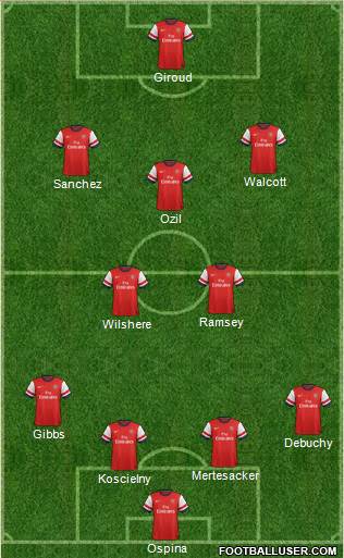 Arsenal Formation 2014