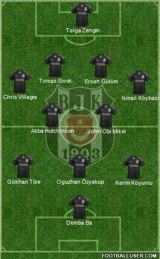 Besiktas JK Formation 2014