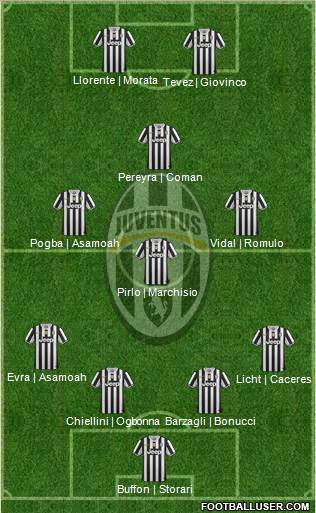 Juventus Formation 2014
