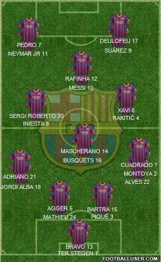F.C. Barcelona Formation 2014