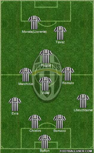 Juventus Formation 2014