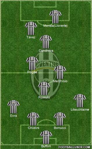 Juventus Formation 2014