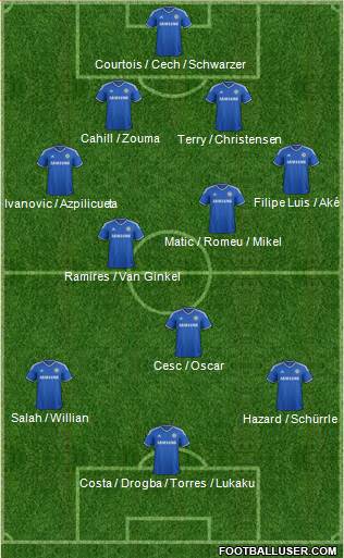 Chelsea Formation 2014