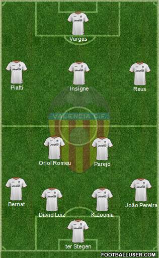 Valencia C.F., S.A.D. Formation 2014