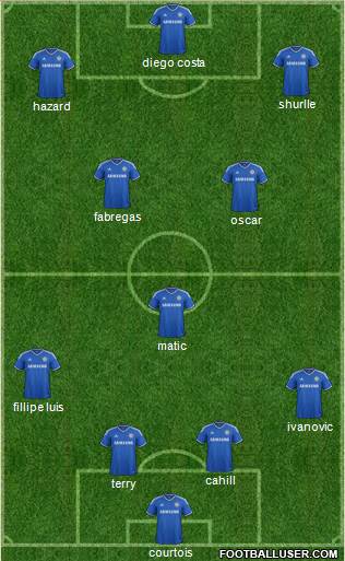 Chelsea Formation 2014