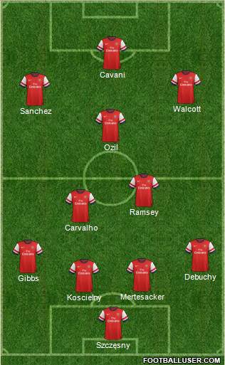Arsenal Formation 2014