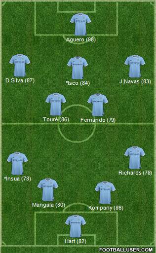 Manchester City Formation 2014