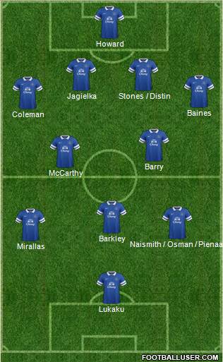 Everton Formation 2014