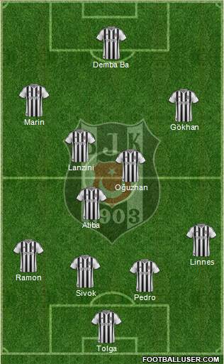 Besiktas JK Formation 2014