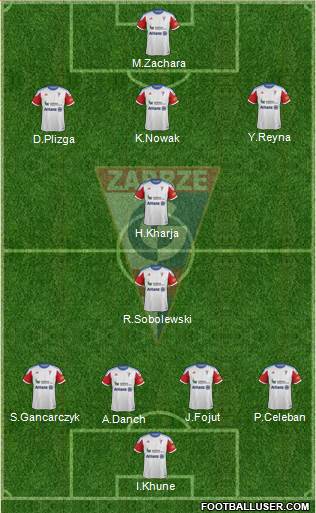 Gornik Zabrze Formation 2014
