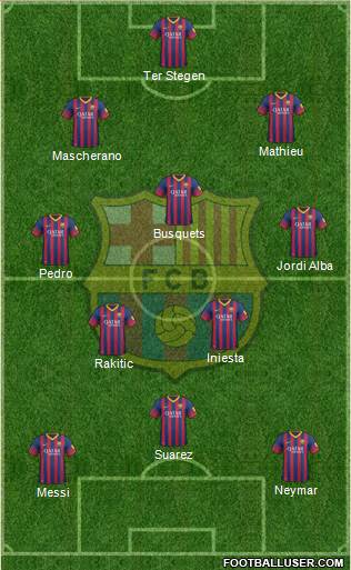 F.C. Barcelona Formation 2014