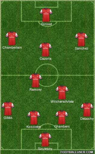 Arsenal Formation 2014
