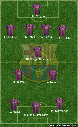 F.C. Barcelona Formation 2014