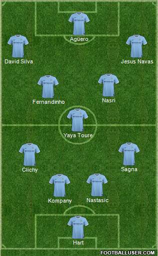 Manchester City Formation 2014
