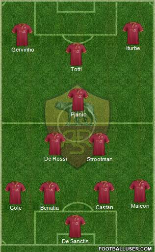 AS Roma Formation 2014