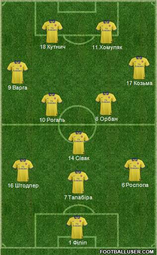 Arsenal Formation 2014