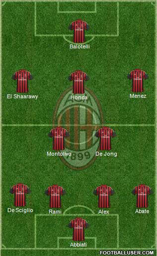 A.C. Milan Formation 2014