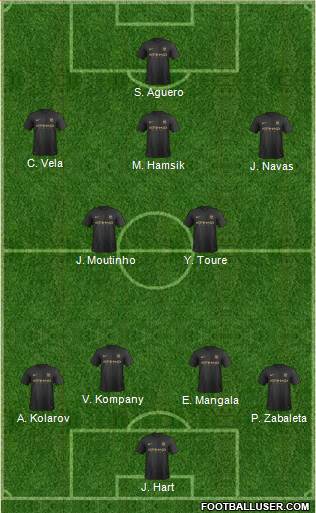 Manchester City Formation 2014