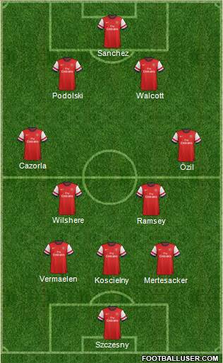 Arsenal Formation 2014
